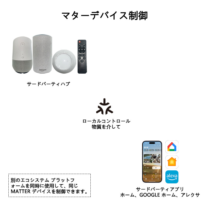 Matter スマート調光と色温度 LED トラック スポットライト